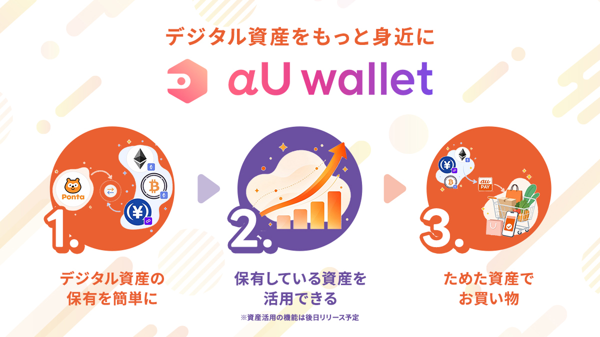デジタル資産をもっと身近に αU wallet 1.デジタル資産の保有を簡単に 2.保有している資産を活用できる 3.ためた資産でお買い物